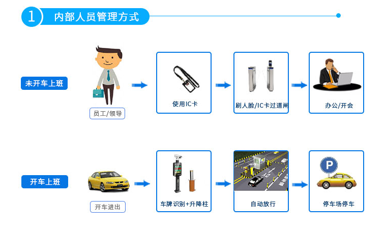 门禁系统.png