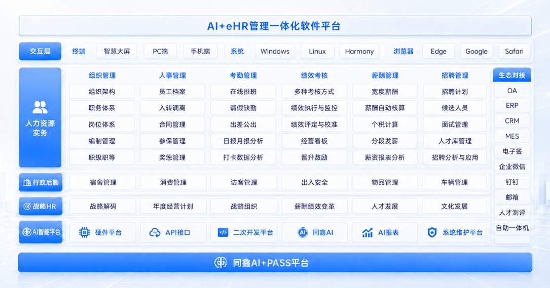 同鑫hr系统
