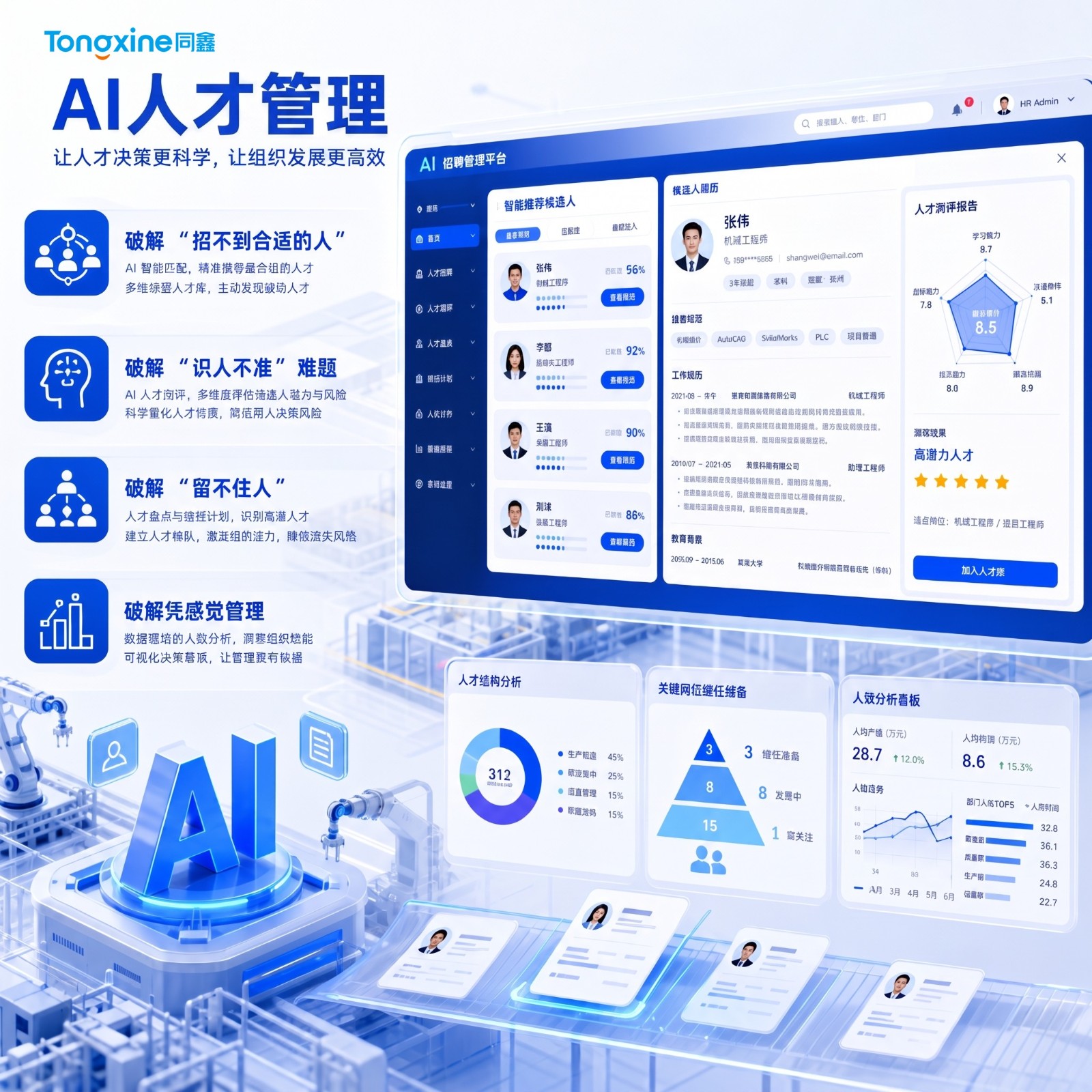 同鑫人才管理系统